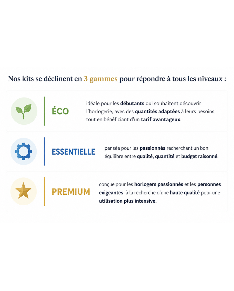 Essentiel – Kit de nettoyage et rinçage pour pièces de montres Passion Horlogerie