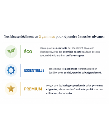 Éco – Kit de polissage pour montre