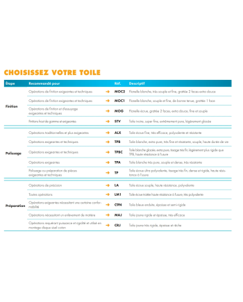 MERARD – Disque coton LAG polissage précision