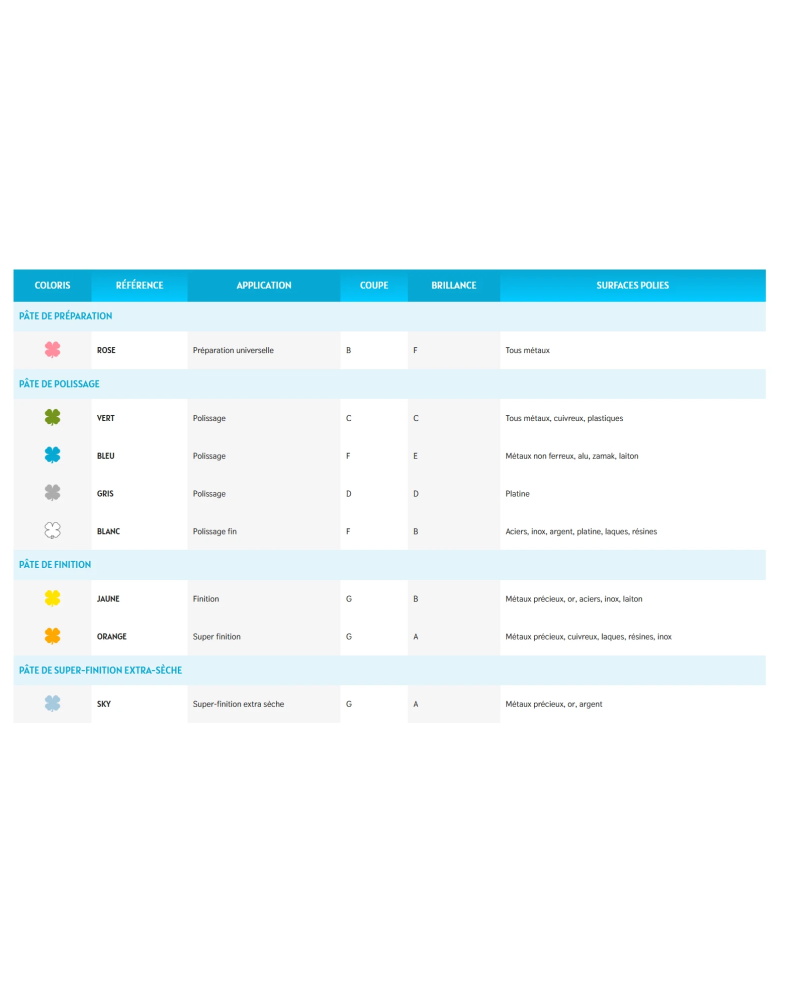 MERARD – Disque flanelle MOC2 polissage finition