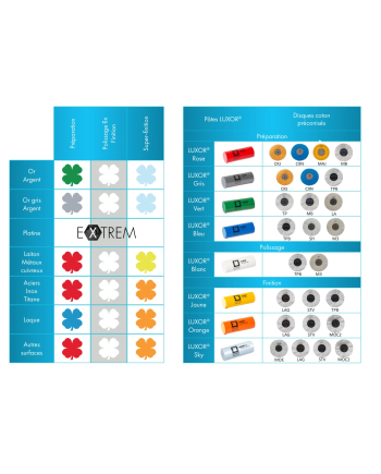 MERARD Ø100x20 mm – Disque flanelle MOE blanc polissage